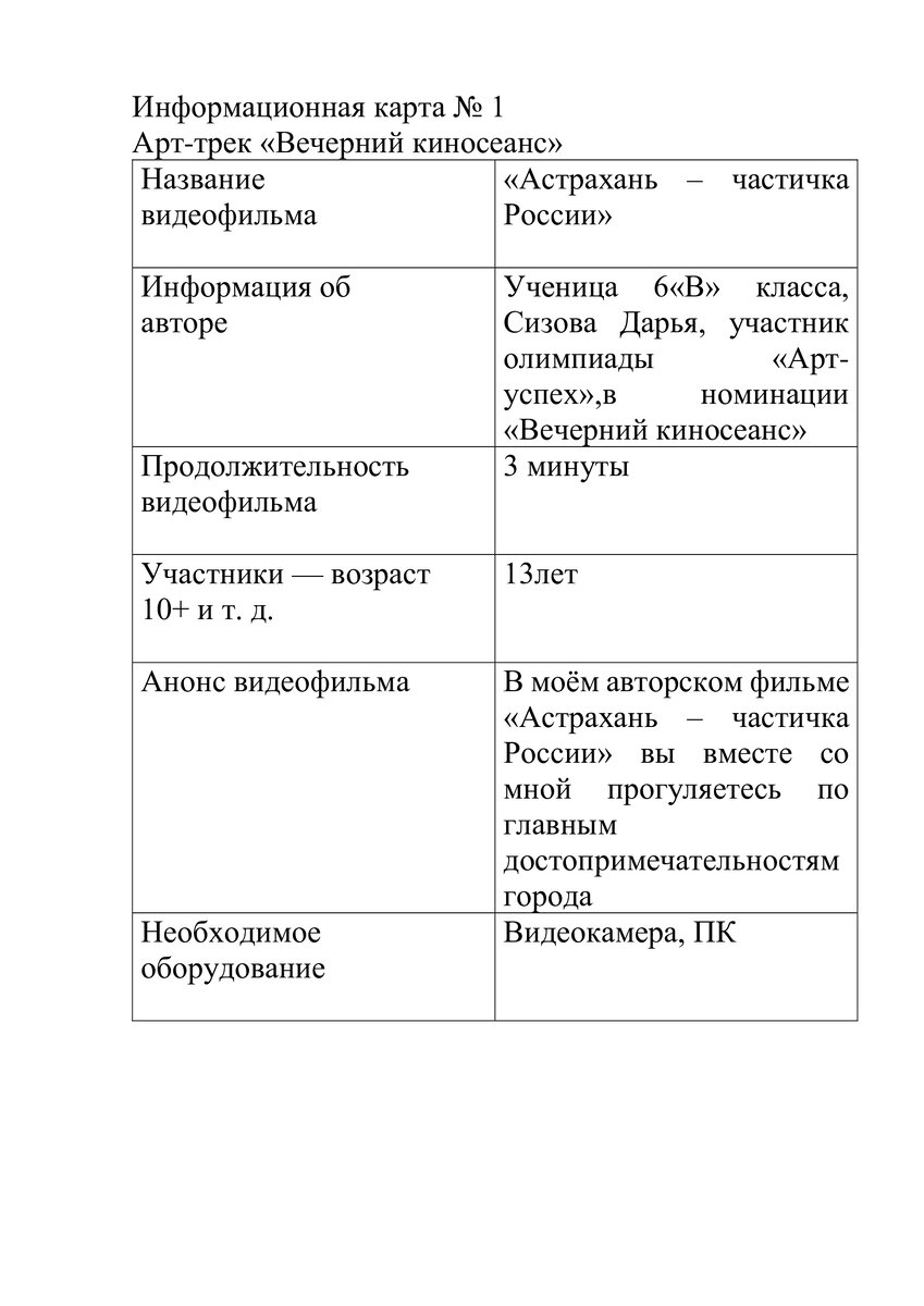 Информационные карты ГБОУ АО 