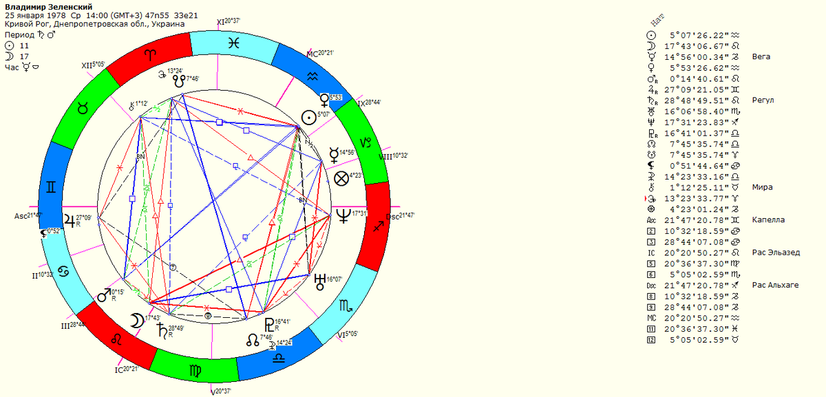 карта В.Зеленского на 14:00