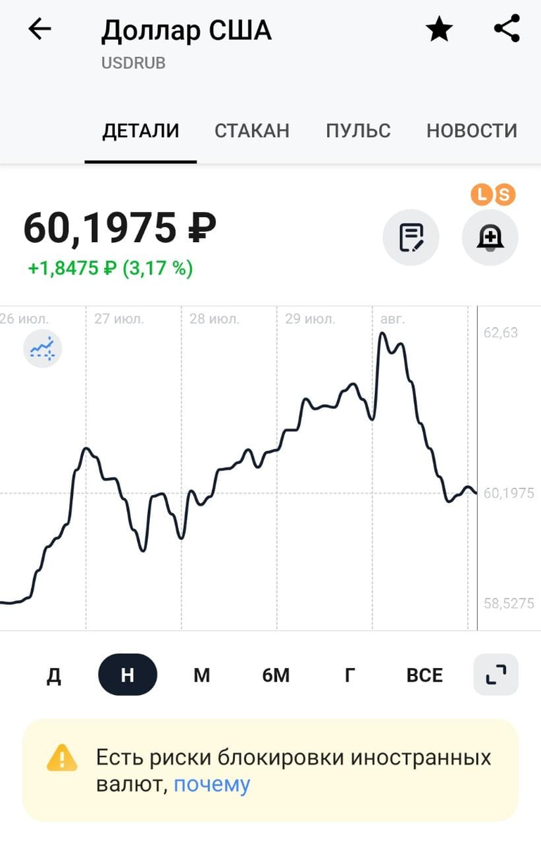 Скриншот от 02.08.2022