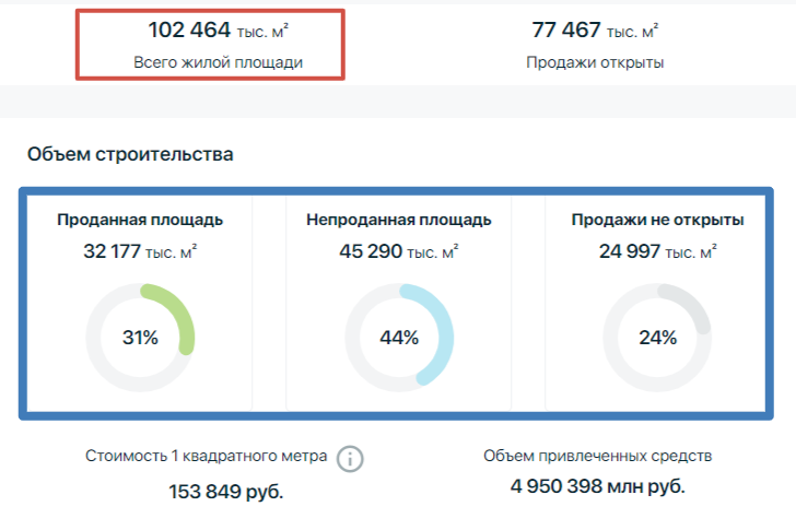 Скрин с сайта наш.дом.рф.
