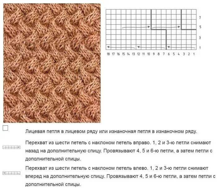 Схема рисунка коса. Схема вязки плетенка спицами. Вязание спицами плетенка схемы и описание. Вязание спицами рисунок плетенка схема. Вязание шапки спицами узором плетенка.