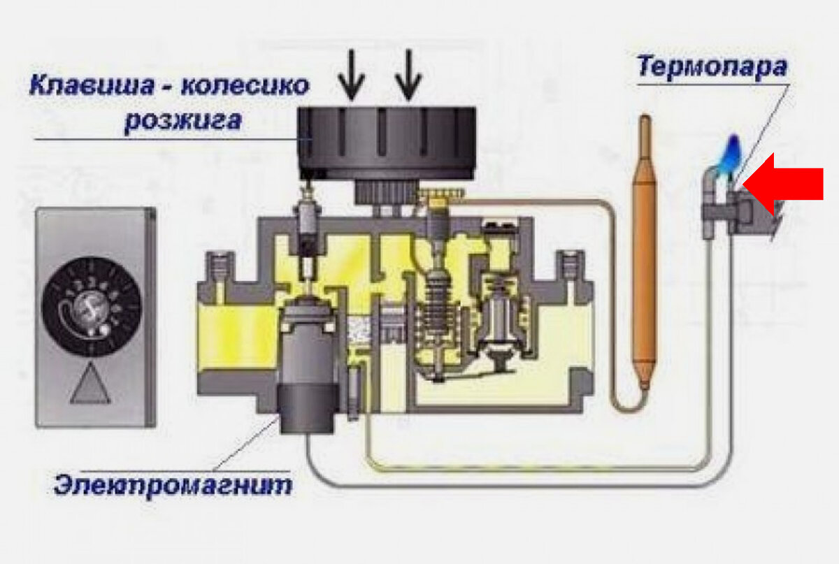 Автоматика работы котлов