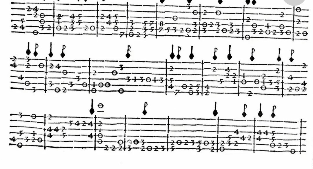 Табулатуры для лютни 