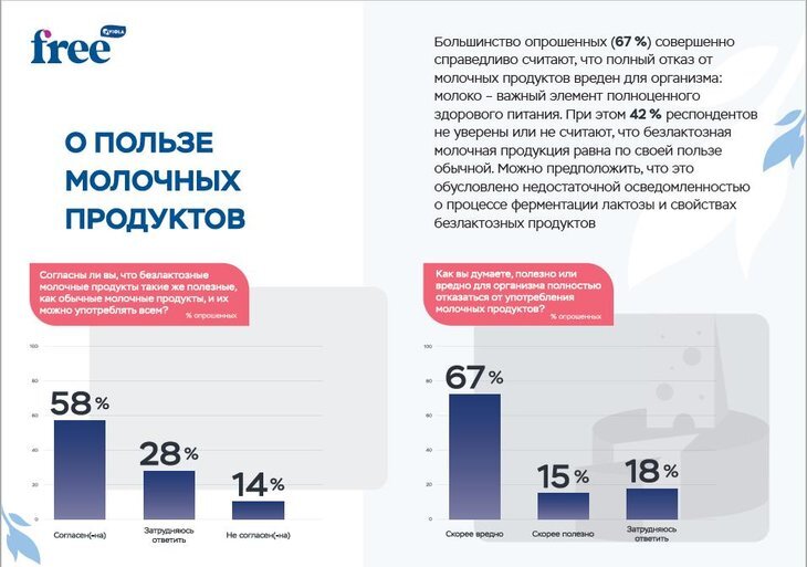 Синдром мальабсорбции у детей (часть 3)