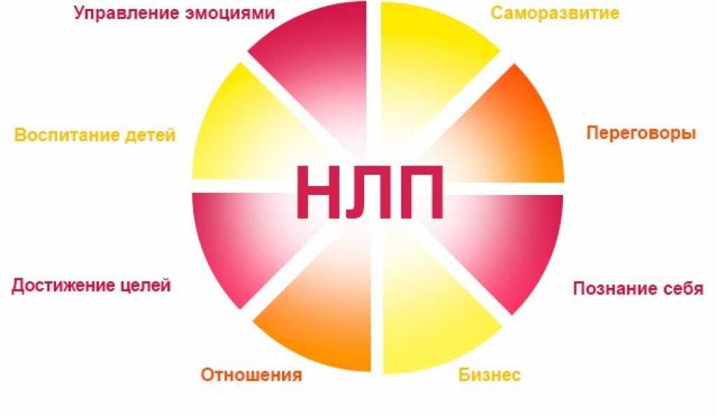 НЛП