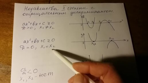 Алгебра 9 класс. Неравенства второй степени с отрицательным дискриминантом.