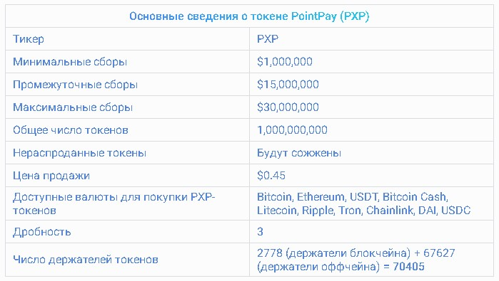 PointPay сведения о токене