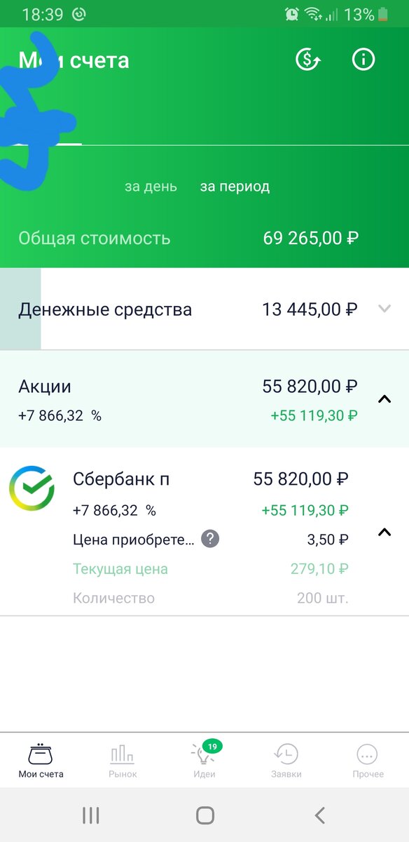 Продавать ли акции xiaomi