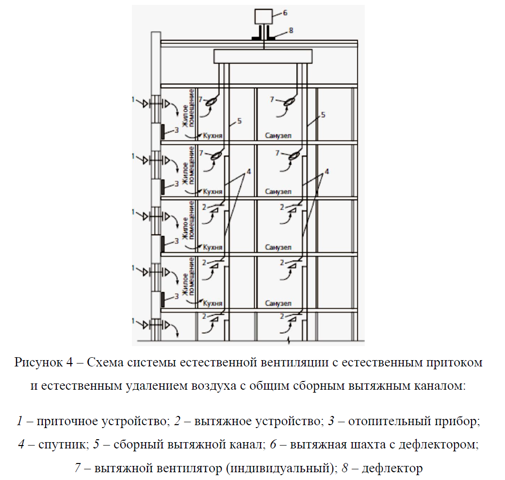 Коллизии в СП 60.13330.2020 (№1) | ОВиК project | Дзен