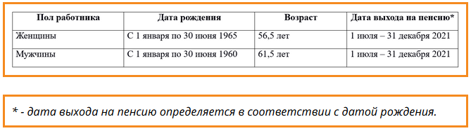 Какая будет пенсия - если нет трудового стажа, этот вопрос будет  беспокоить любого россиянина, в силу определенных причин не  отработавшего достаточно времени на официальной основе.-2