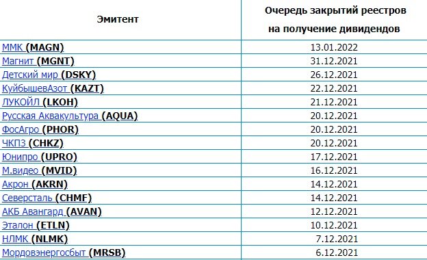 Закрытияреестров рф, данные на 12 ноября 2021 года