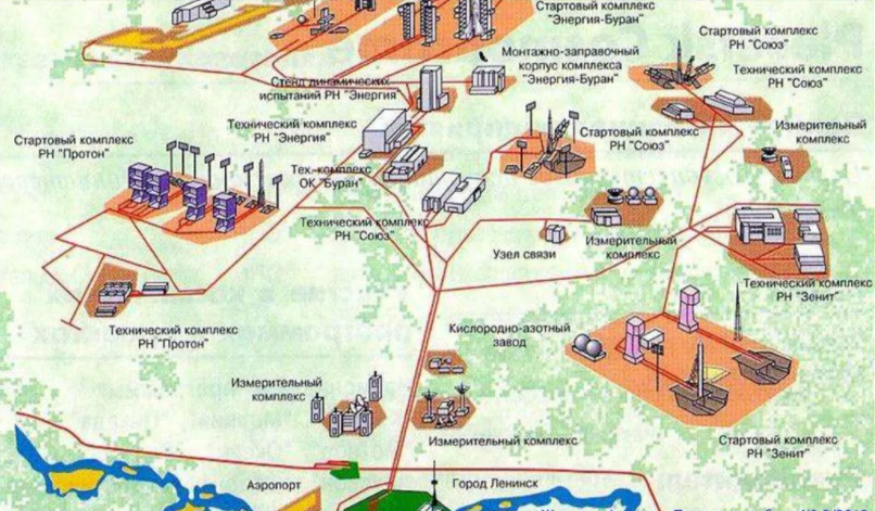 Полное устройства косодрома Байконура