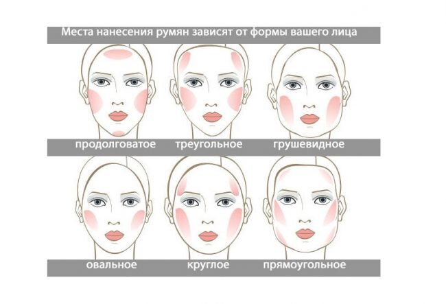 Какие румяна лучше для вашей кожи — кремовые или сухие? | Магазин Постоянных Распродаж