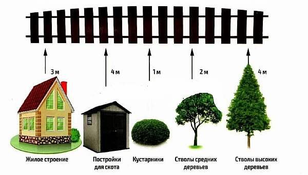 Земельные участки под ИЖС: основные требования для расположенных на них объектов| Ярмарка земли