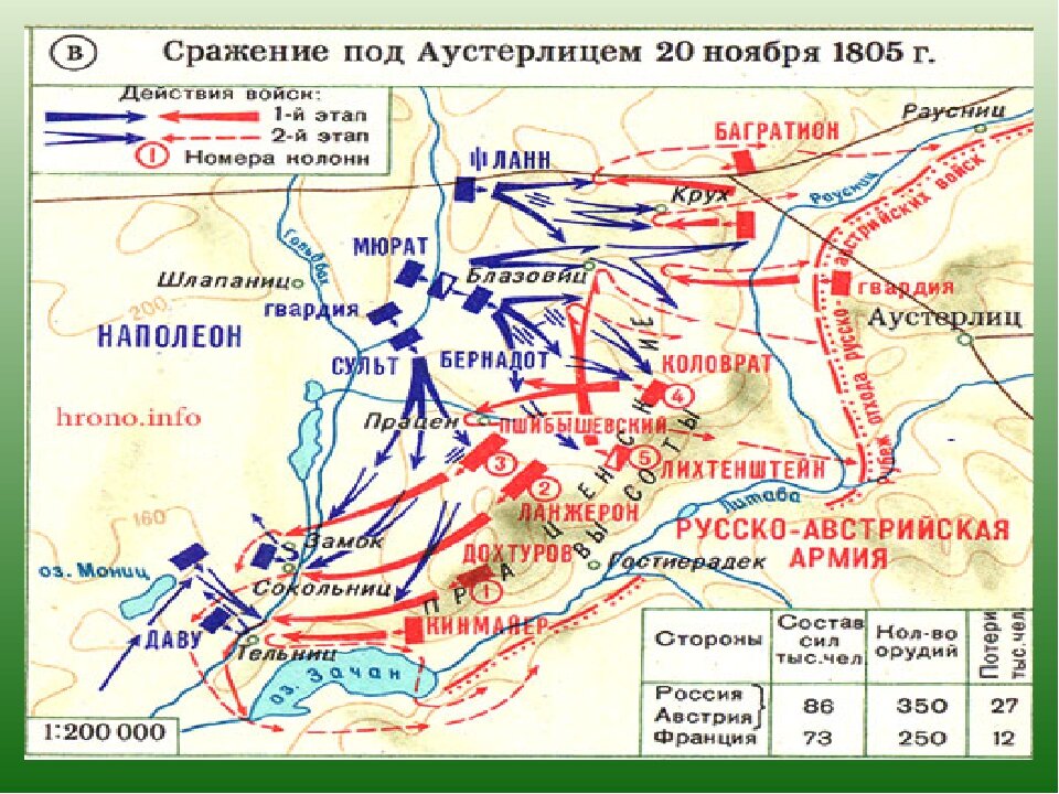 Под аустерлицем 1805