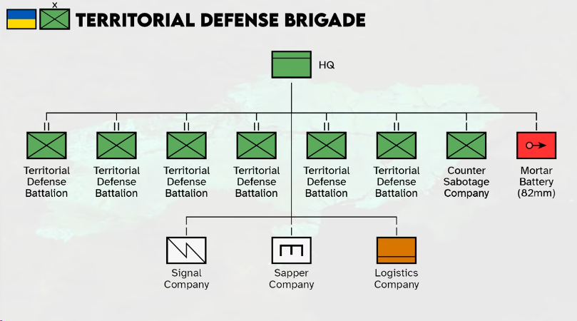Украинские войска состав. Организационно штатная структура ВСУ. Структура вс Украины 2022. Структура армии ВСУ. Штатная структура бригады ВСУ.
