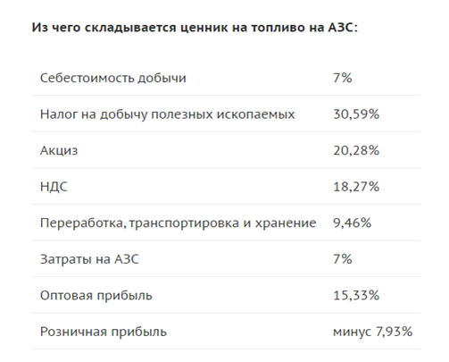 Почему бензин в России вряд ли когда-нибудь подешевеет