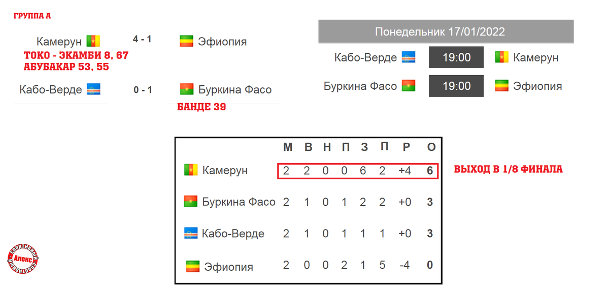 таблица А