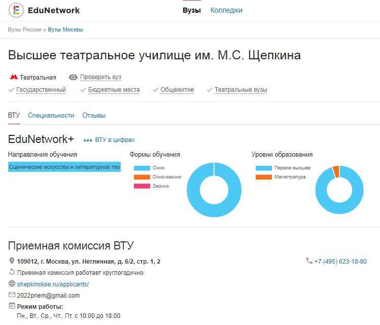 Щепкинское училище или Щукинское: сравниваем главные творческие вузы ...