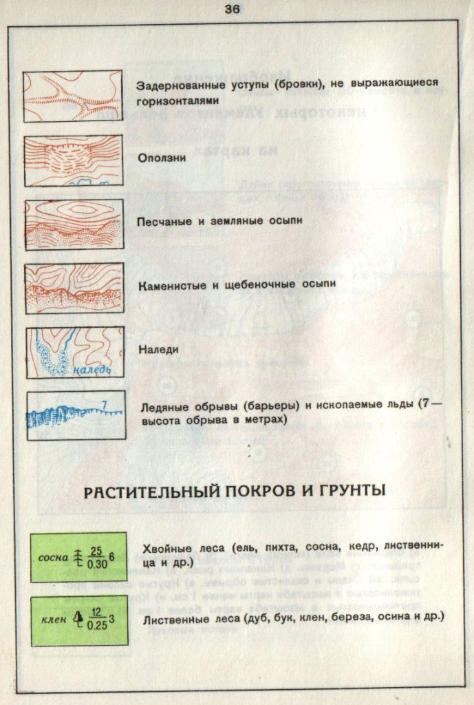 Ггц карта обозначения