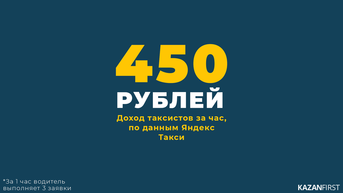 Бухгалтерия для такси