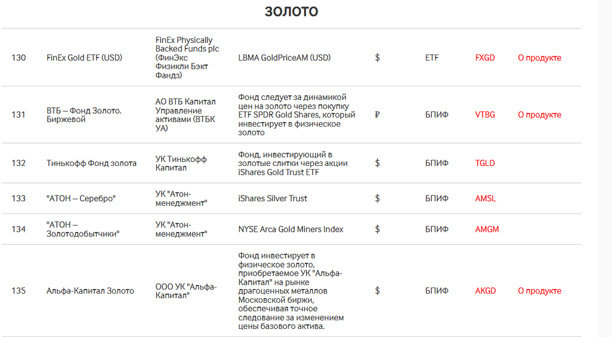 В своей статье о способах инвестирования в драгоценные металлы в текущих условиях я обещал рассказать поподробней о биржевых фондах, доступных российским инвесторам.
