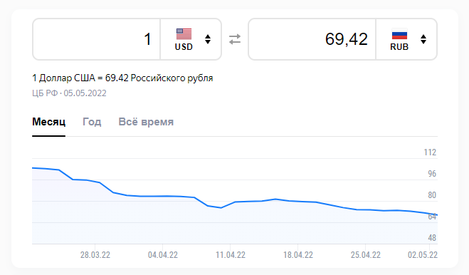 Доллар по 45 рублей: Краснодарский эксперт высказался о будущем мировых валют