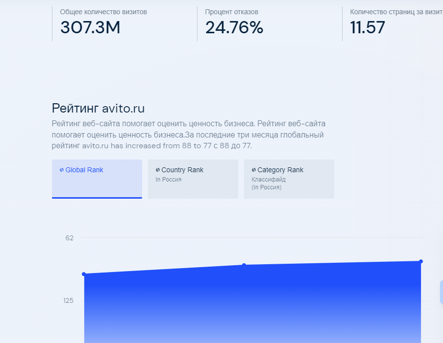 Статистика сайта avito.ru за апрель 2022