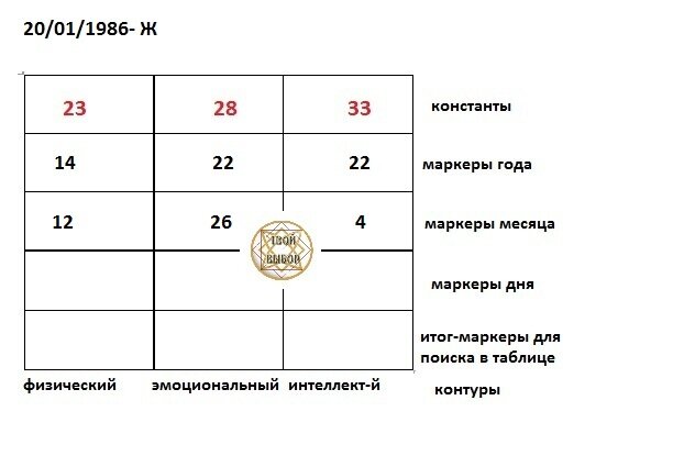 Метод бухтоярова расчет. Таблица размеров твое