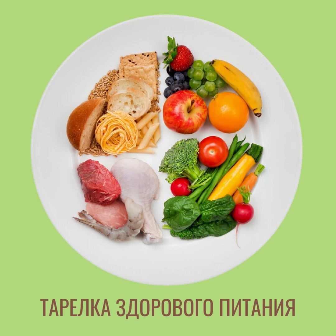Тарелка здорового питания картинки