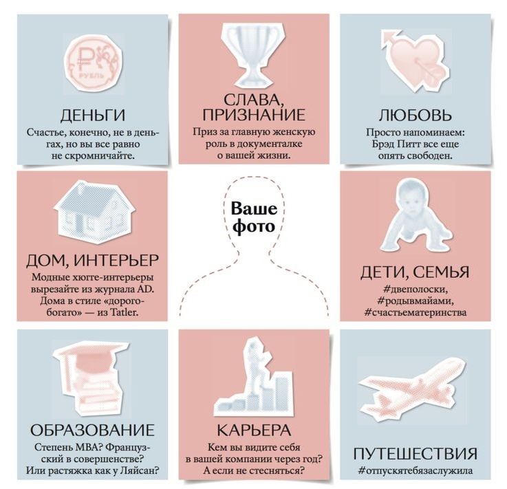 карта желаний. пример.