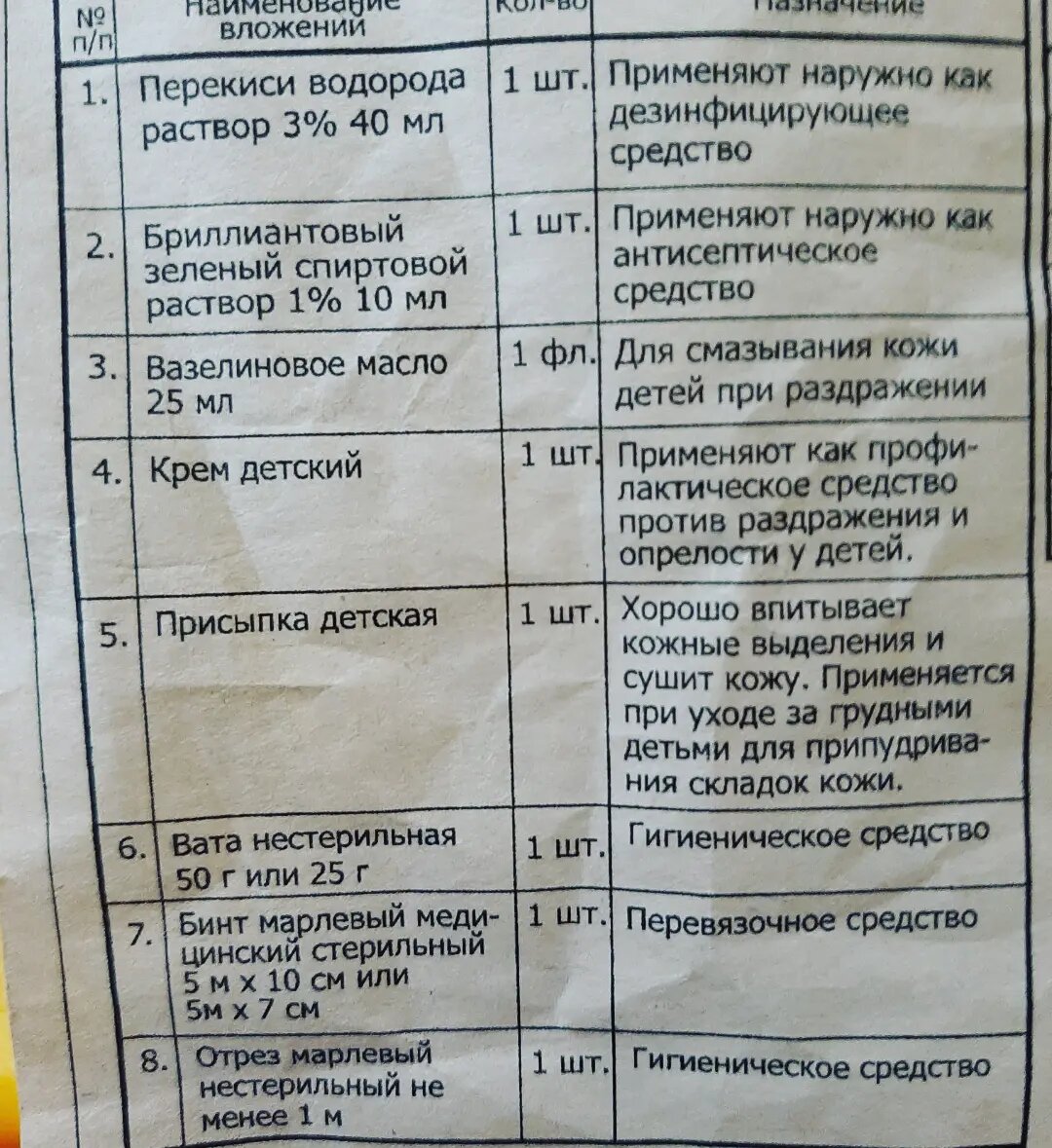 Вот пример состава готовой аптечки фирмы "ФЭСТ"