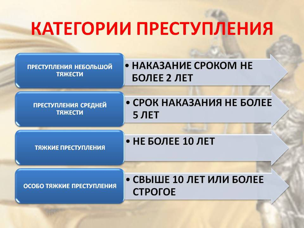 К основным наказаниям относится. Категории преступлений. Категории преступлений по тяжести. Перечислите категории преступлений. Категории преступлений средней тяжести.