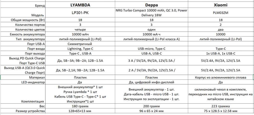LYAMBDA, Deppa, Xiaomi краткая сравнительная таблица 