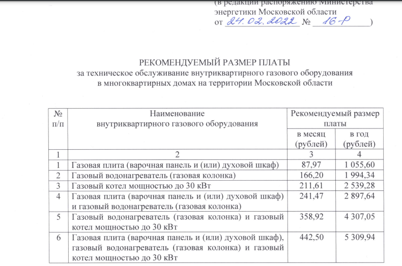 Газовики недолго думали, веь так? Устаровили себе цену по максимуму - и вся недолга!!!