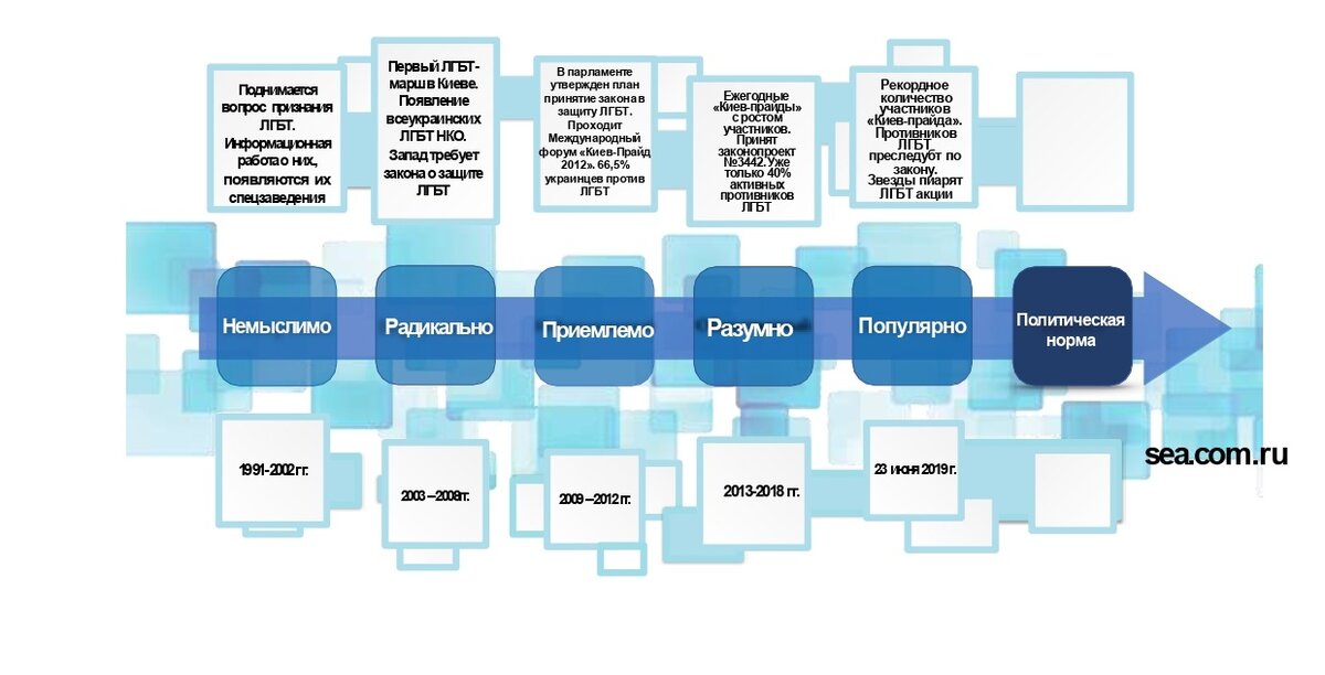 Окно овертона картинки