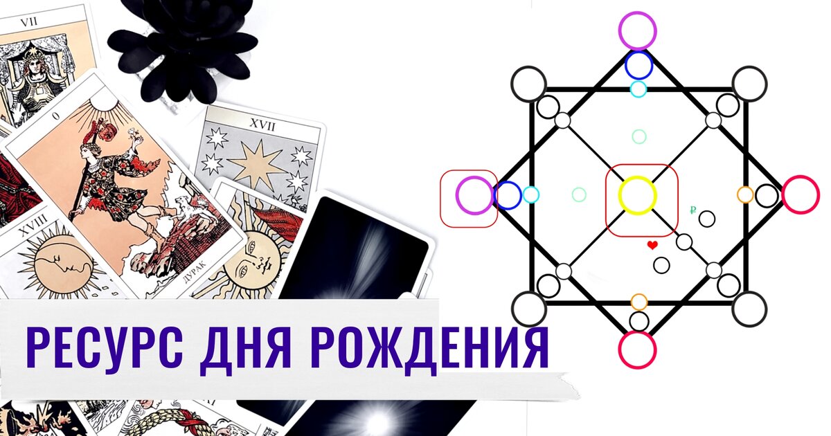Смотрим левое значение и центральное