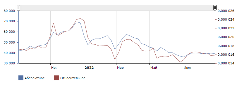 Хотели купить доллары и уехать из России