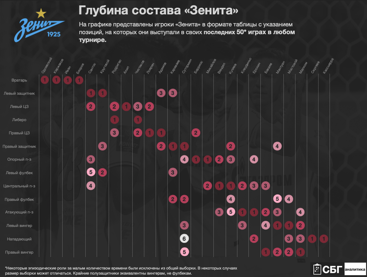 Сверхатакующий футбол. 