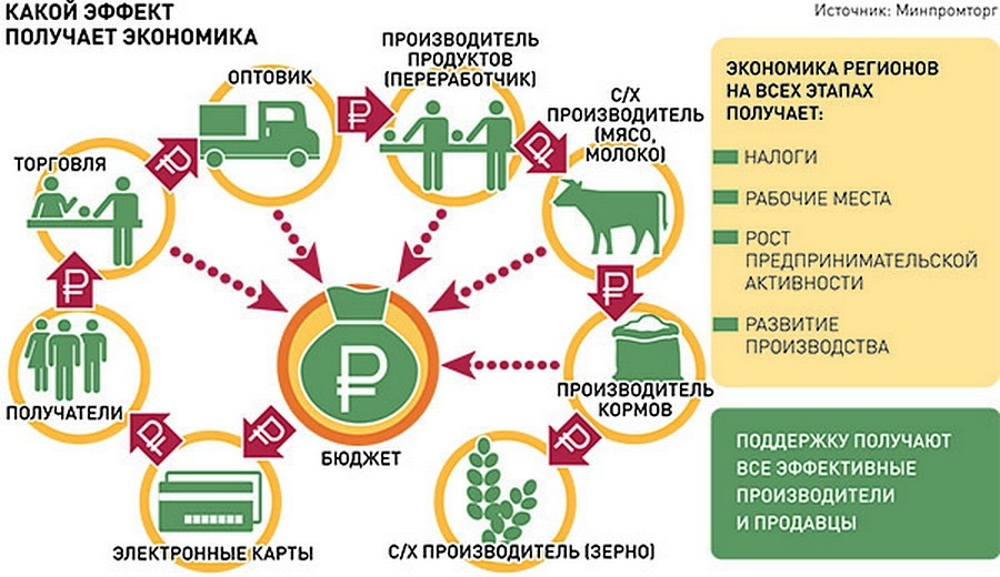 Продуктовая карта это