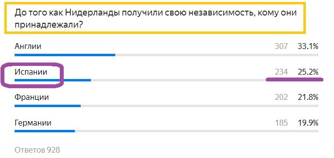 Вопрос с предыдущего теста. Правильный ответ- ИСПАНИЯ