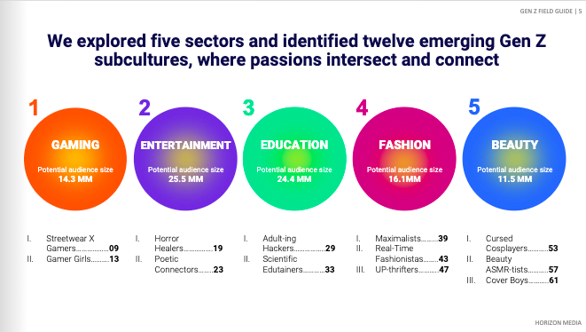 Исследование Horizon Media