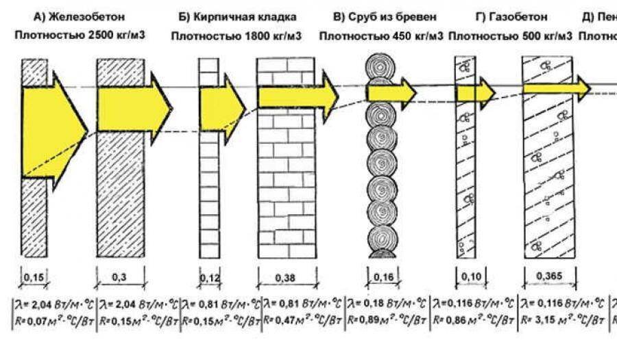 Паропроницаемость мдф панелей