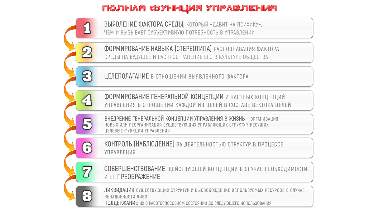 Полная функция управления