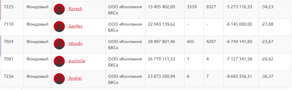 Тем временем на ЛЧИ...