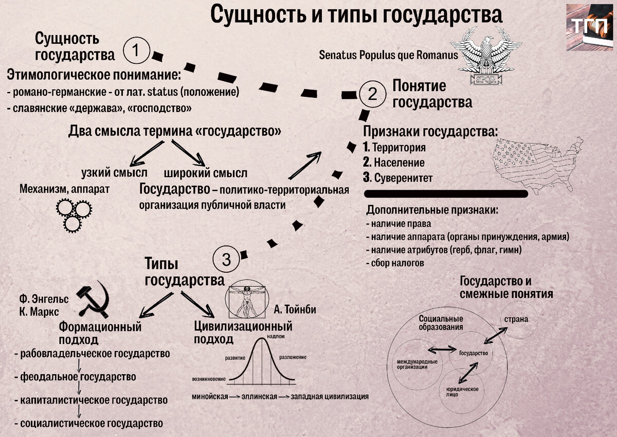Сущность и типы государства | Роман Мельниченко | Дзен