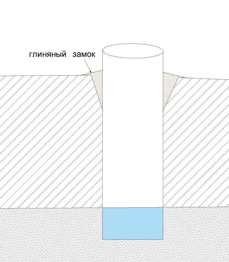 Устройство глиняного замка