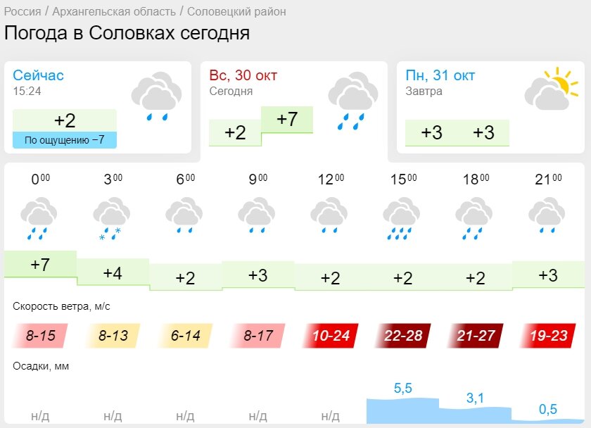 Gismeteo. Скриншот 1