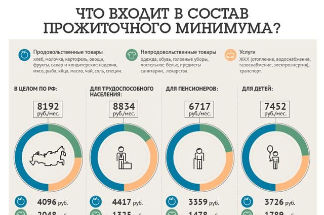 Картинка с интернета цифры очень устаревшие 😊