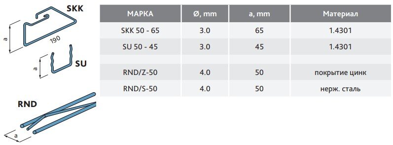 Система BAUT для кирпичных перемычек